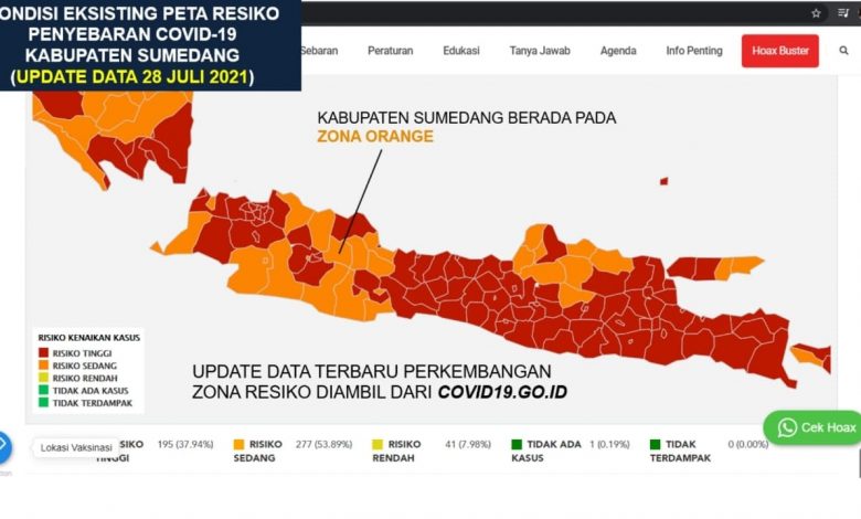 Kabupaten Sumedang kembali masuk Zona Orange (resiko sedang) per hari ini (28/7/2021). (Foto: IST)